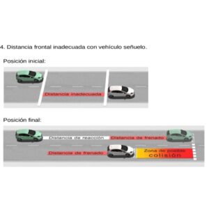 Curso de conducción racional en turismos